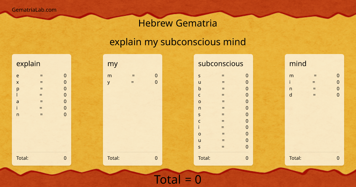 explain my subconscious mind in hebrew Gematria